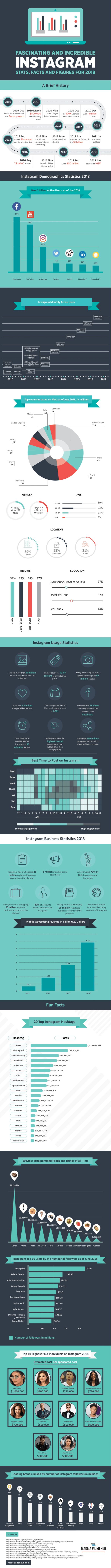 Instagram_Stats_Infographic