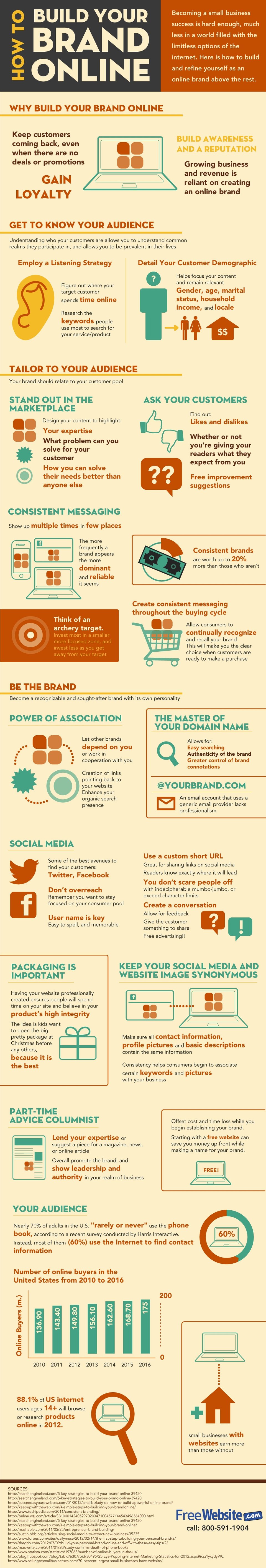 Infographic: Build Your Brand Online