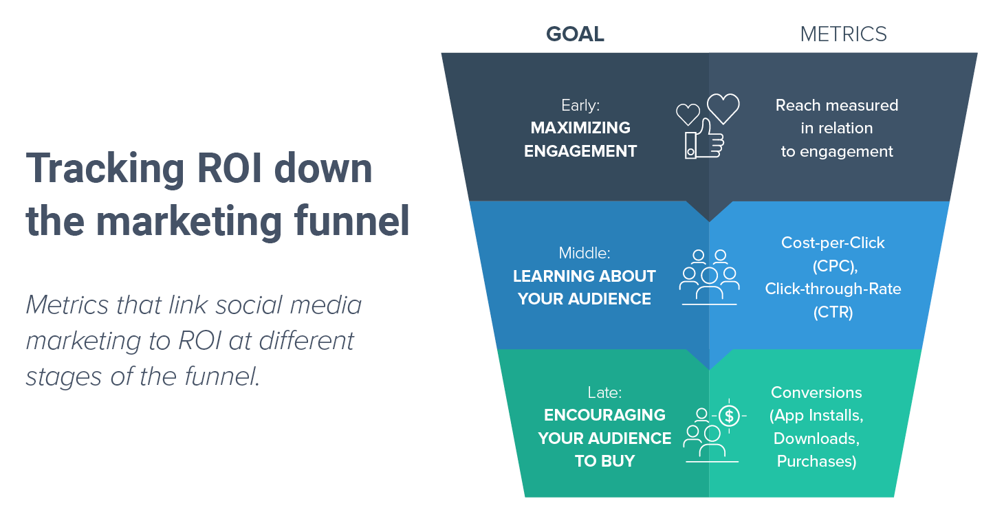 https___cdn.socialbakers.com_www_storage_www_articles_content_2018-02_1519389302-marketing-funnel